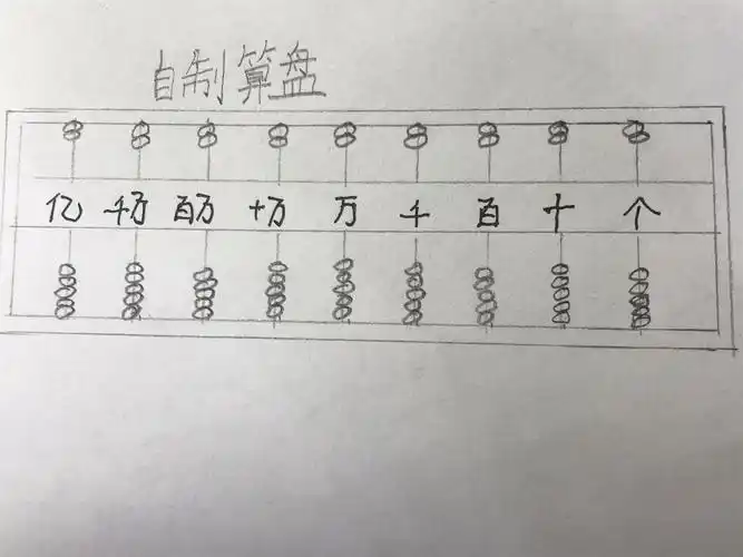 算盘知识一点通