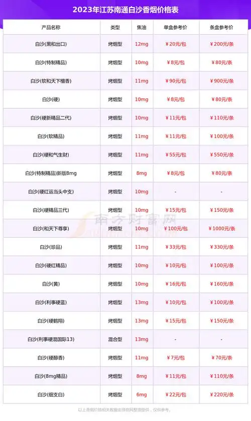 江苏南通白沙香烟价格表查询2023江苏南通白沙香烟价格一览