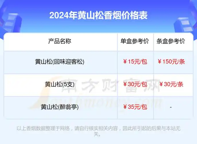 2024黄山松香烟价格表黄山松香烟价格一览表