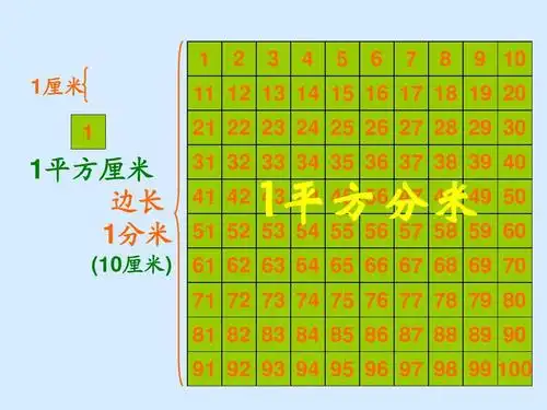 (10厘米) 61 62 63 64 65 66 67 68 69 70