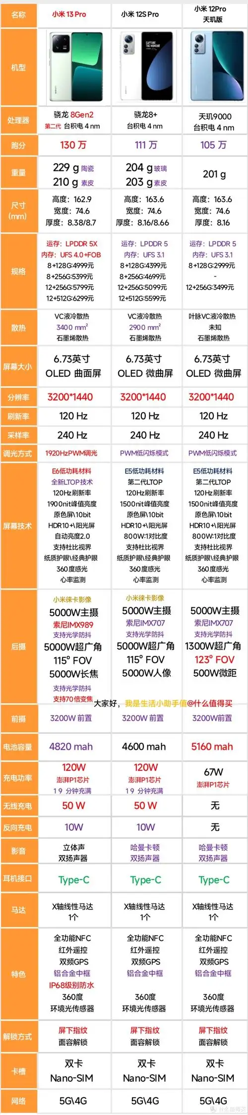 对比小米13pro小米12spro小米12pro天玑版水桶旗舰当之无愧