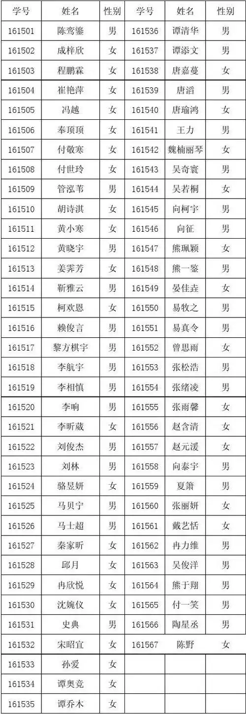 初2016级各班学生名单(包括学号)