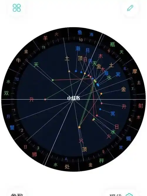 免费星盘测算(免费星盘测算分析)-第2张图片-易木信息推广平台