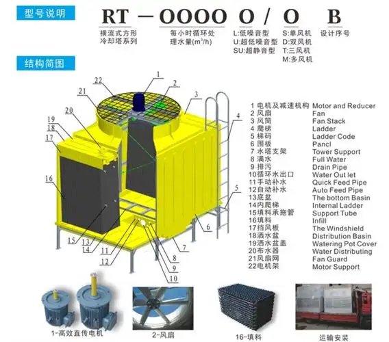 广西南宁万泰隆项目2100吨方形横流式冷却塔案例