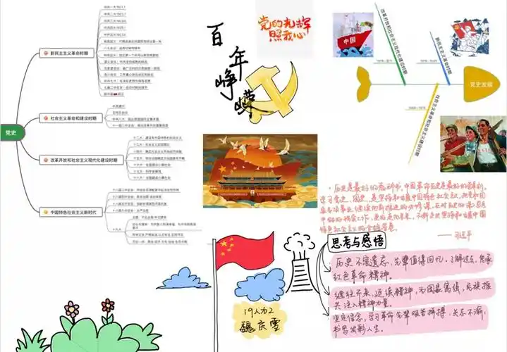 青年说党史工商管理学院学党史强信念跟党走思维导图大赛落下帷幕