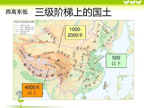 品德与社会五年级上——三级阶梯-多与少ppt