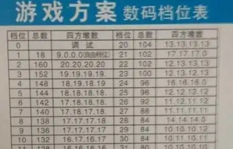 机麻怎么调72张