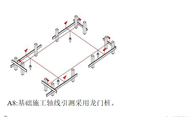 建筑工程测量放线施工标准做法图解