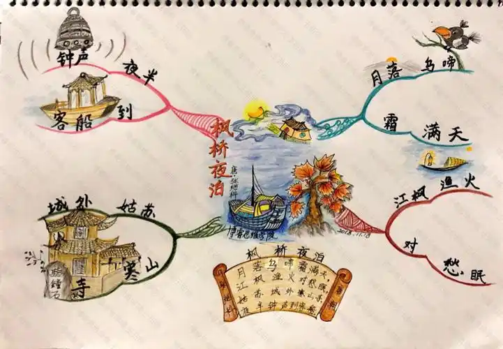 玩转唐诗——《枫桥夜泊》6/300【思维导图实战派】遇见………刻意