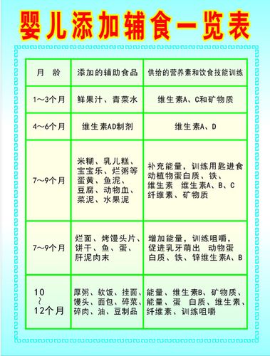 613海报印制海报展板素材96儿童保健婴儿添加辅食一览表