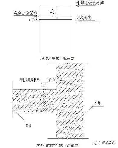 墙顶水平施工缝留置高出顶板底标高25mm处(20mm浮浆层剔凿量)