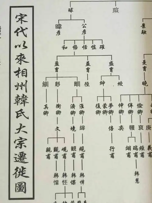 新谱新编 承前启后 一一 湘粤赣《韩氏族谱》编修