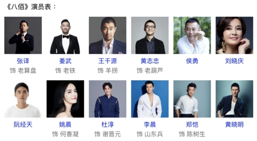 《八佰》演员.png