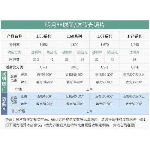 镜片明月156161167174球面蓝光近视眼变色定制眼镜片