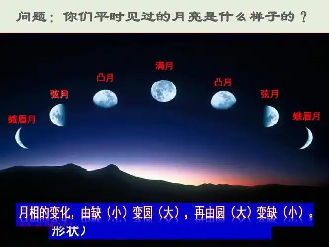 月相:我们看到的月亮的不同形状叫月相.