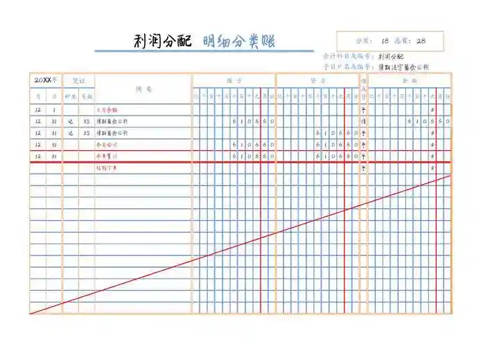 利润分配提取法定盈余公积商业