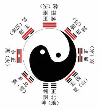 八门之休,生,伤,杜,景,死,惊,开