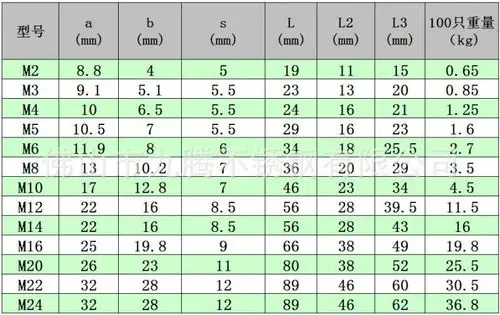 [厂家直销]佛山不锈钢钢丝绳索具配件卡头/质美价优钢丝夹头 316