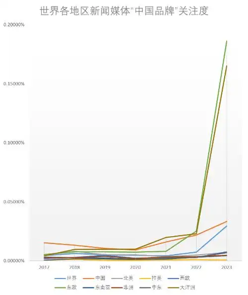 从海外舆论看中企出海:"产品"和"中国",哪个更受关注?