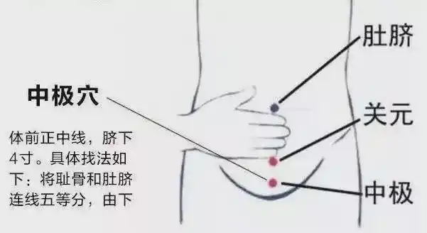 艾灸调理妇科卵巢囊肿效果好