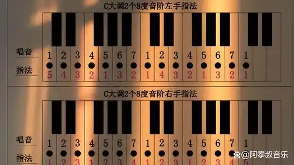 钢琴左手伴奏必备常用和弦