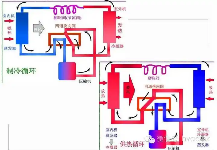 图文解说┃制冷空调技术培训资料