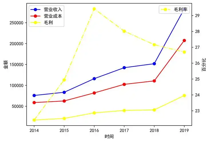 财务报表分析-利民股份