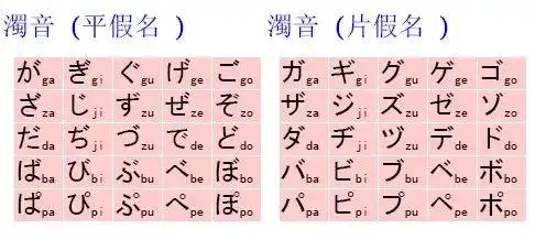 日语的浊音鼻浊音拗音促音长音你分得清吗