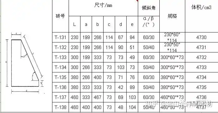 拱角砖型号和尺寸
