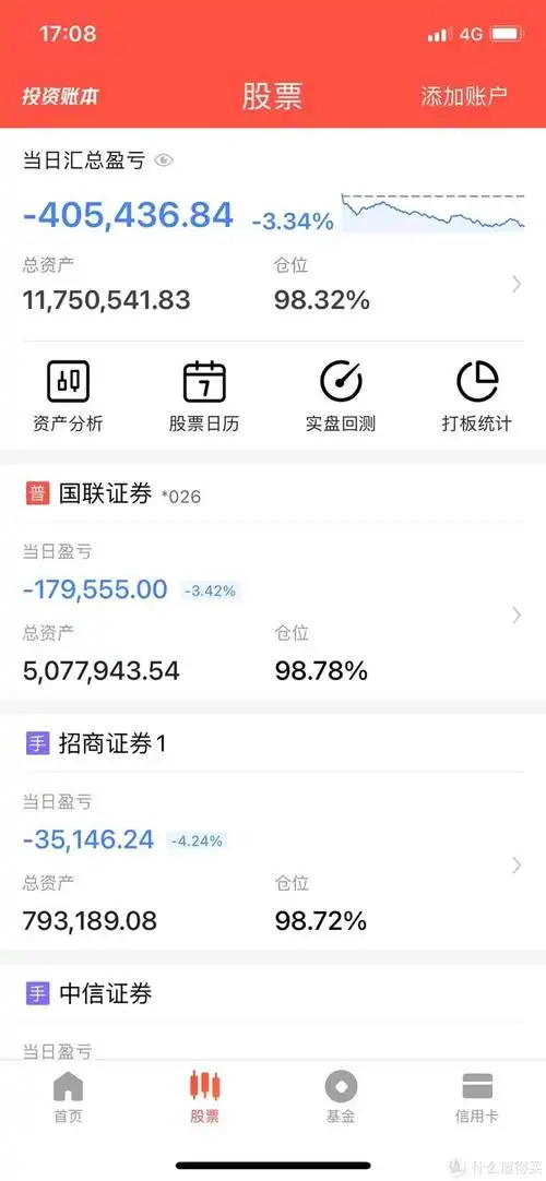 股票实盘记录篇一一千万股票实盘