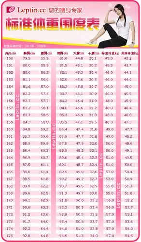 标准体重围度表(推荐)