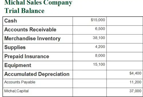 求帮忙做下西方会计from the trial balance of the michal sales