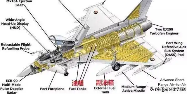 飞机油箱在机翼上?你知道不
