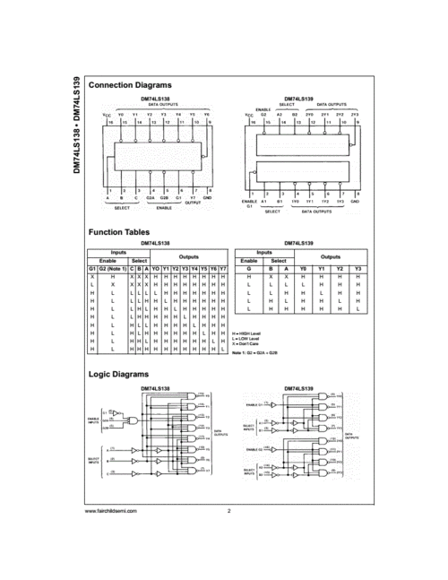 74139ttl双24线译码器复工器pdf7页