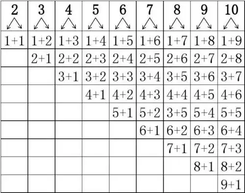 10以内数字分解