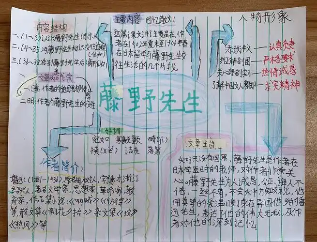 初二学生画的《藤野先生》思维导图.