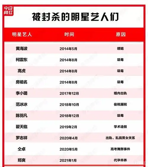 借短视频平台重现江湖,被封杀劣迹艺人要东山再起?