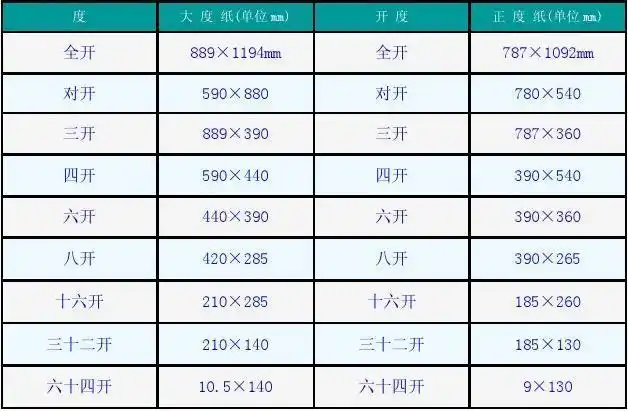 纸张开数尺寸表