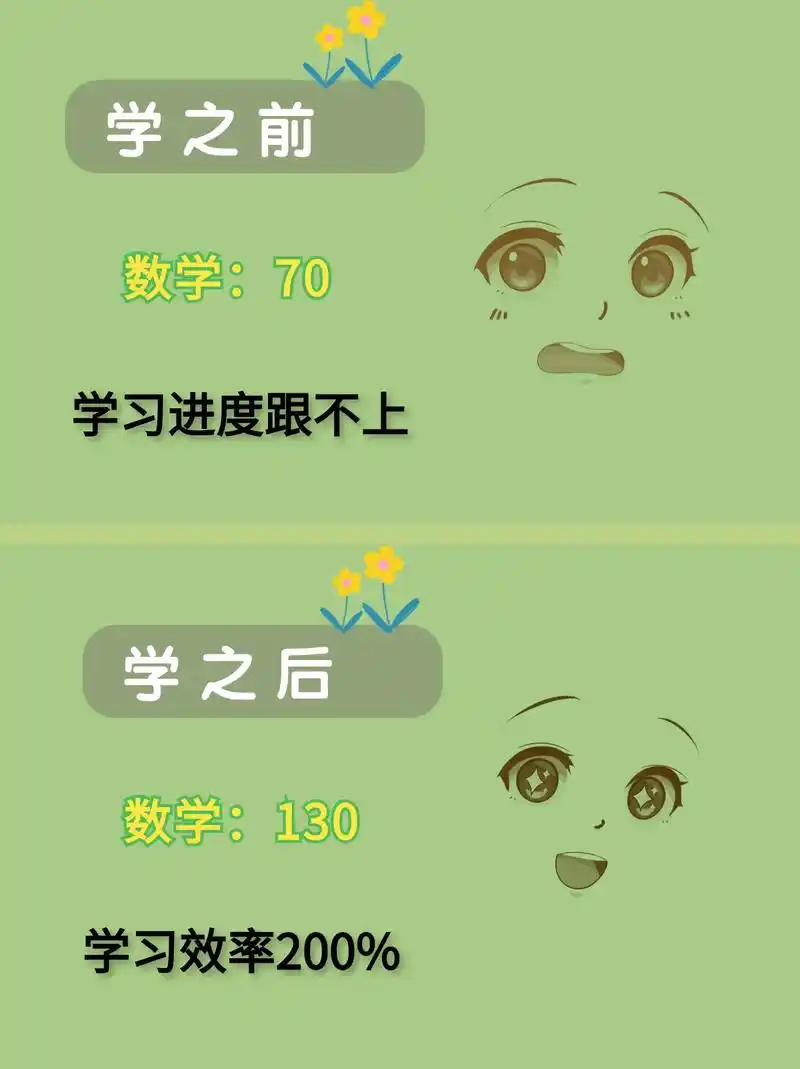 数学通关秘籍:重点,难点题型及思路详解!本文选取了66个学生 - 抖音