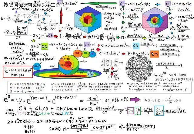 弦理论能解释黑洞奇点处的物理现象吗?(转)