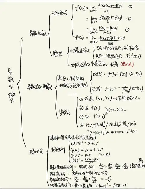 专升本之导数与微分章节总结