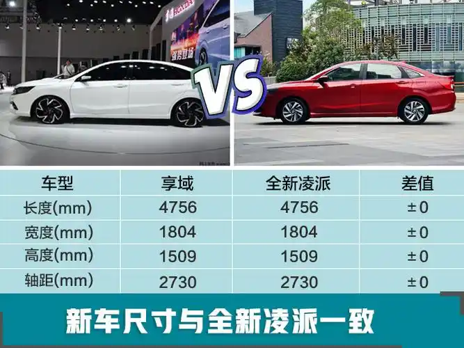 东风本田"凌派"4月上市 搭1.0t新3缸10万起售