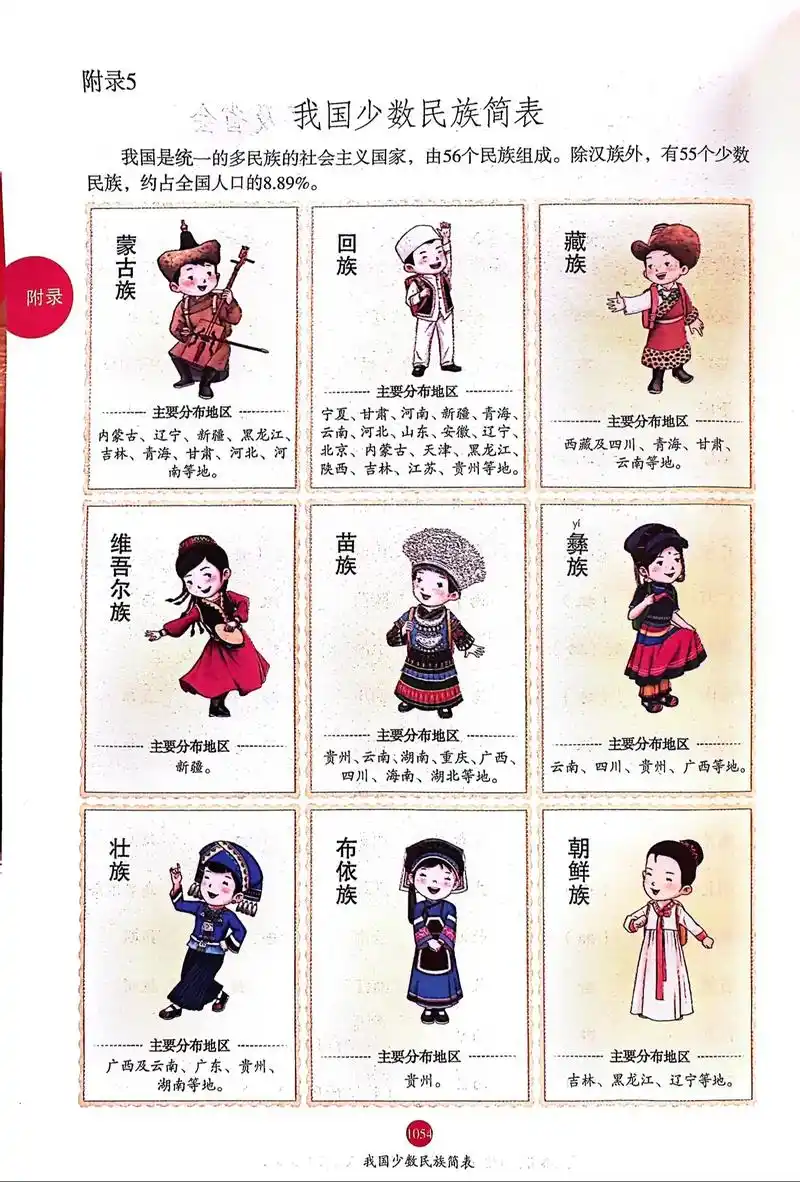 小学生开学第一课认识56个名族.一篇记住56个民族,收藏版17 - 抖音