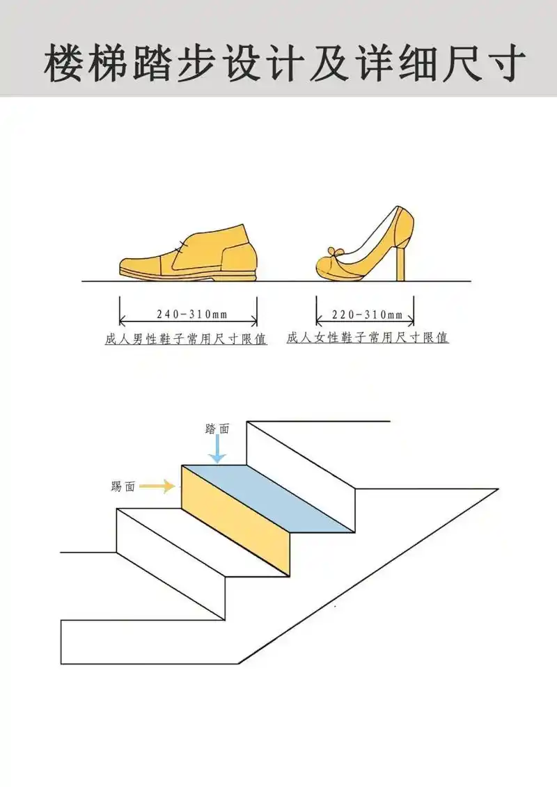 楼梯踏步设计及详细尺寸 设计干货