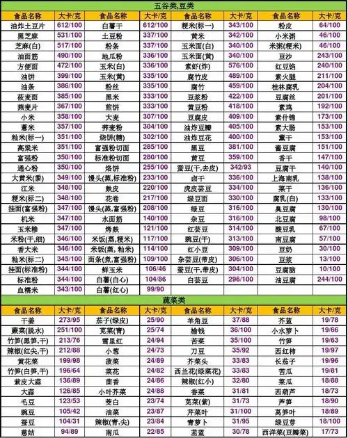 常见食物热量表