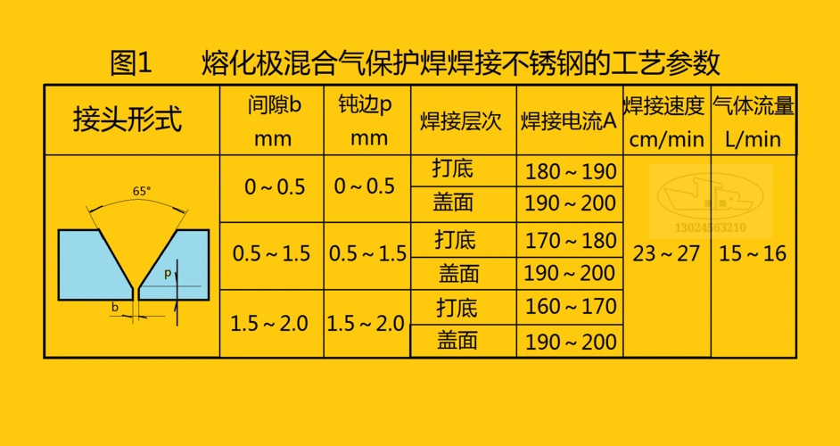 对于厚度22mm的06cr19ni10不锈钢板,焊接参数见图2.