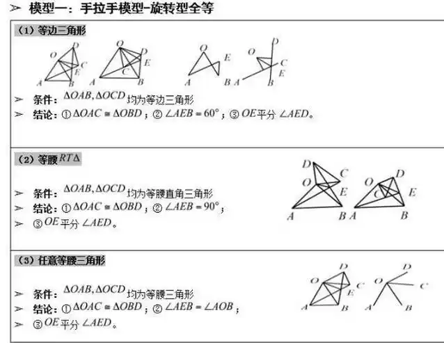 剖析初中9类几何套路攻克变态数学题型