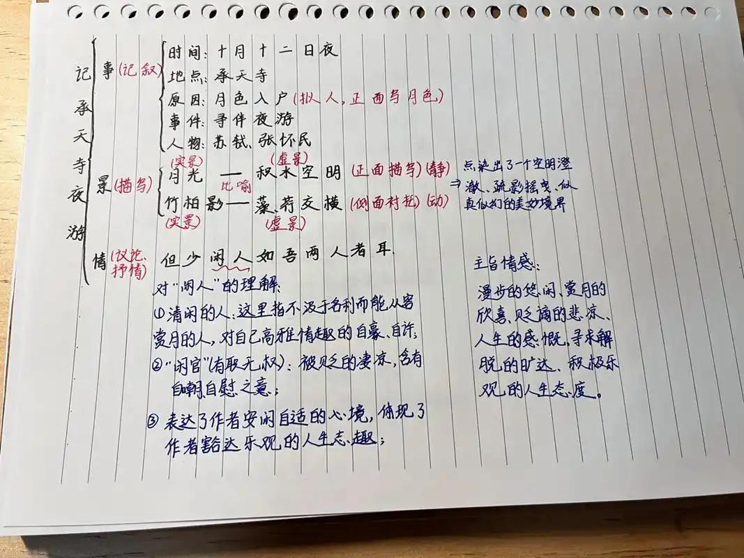 思维导图/《记承天寺夜游》 学好文言文 一张图就够了