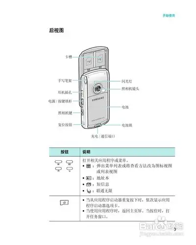 三星sch-i819手机使用说明书:[2]