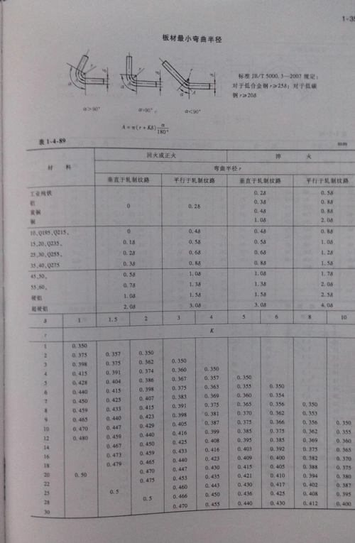板材与管材的最小弯曲半径